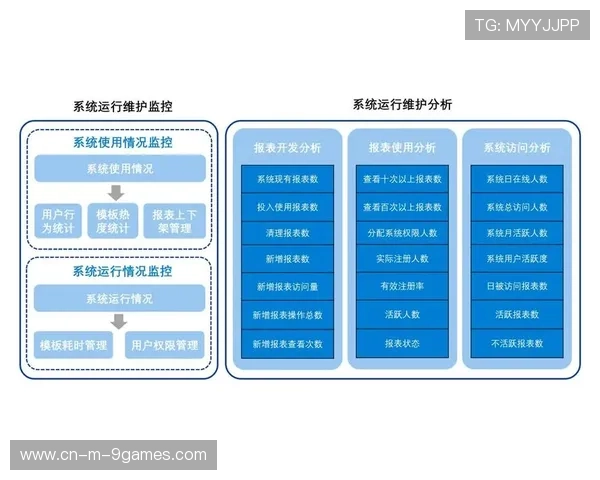 现阶段运维团队强化数据驱动机制 将客流分析精准引入业态排布规划